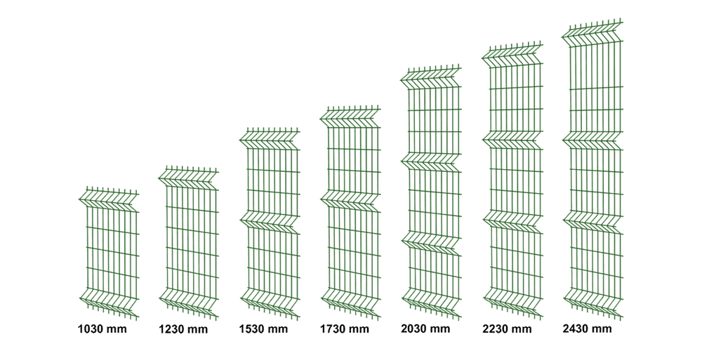 The picture shows the relations between fence height and the number of folds.